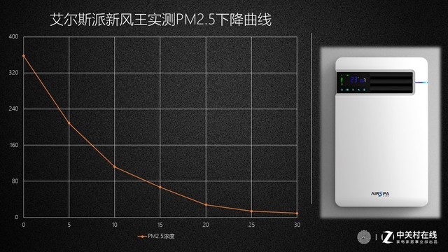 沒(méi)有比這更適合小戶型的了 艾爾斯派新風(fēng)體驗(yàn)評(píng)測(cè) 