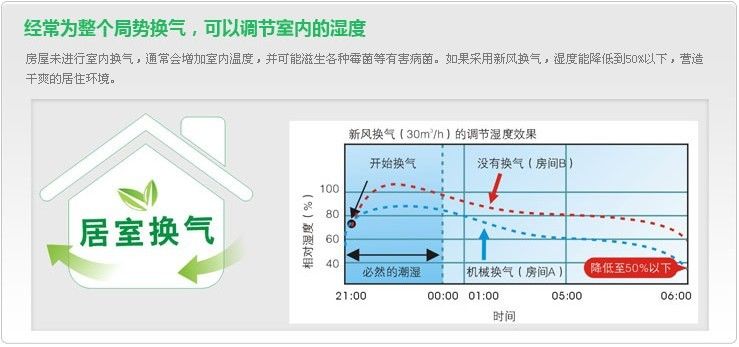 什么是新風系統(tǒng)？