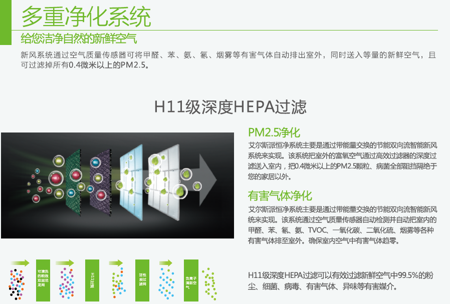 艾爾斯派新風(fēng)凈化機(jī)，保障健康空氣質(zhì)量