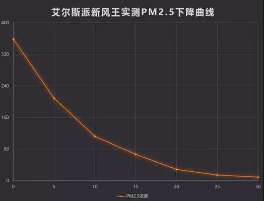 中外空氣質(zhì)量對比，有圖有證據(jù)！